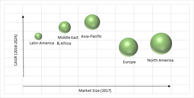 IPaaS Market Size, Growth and Industry Analysis Report 2024